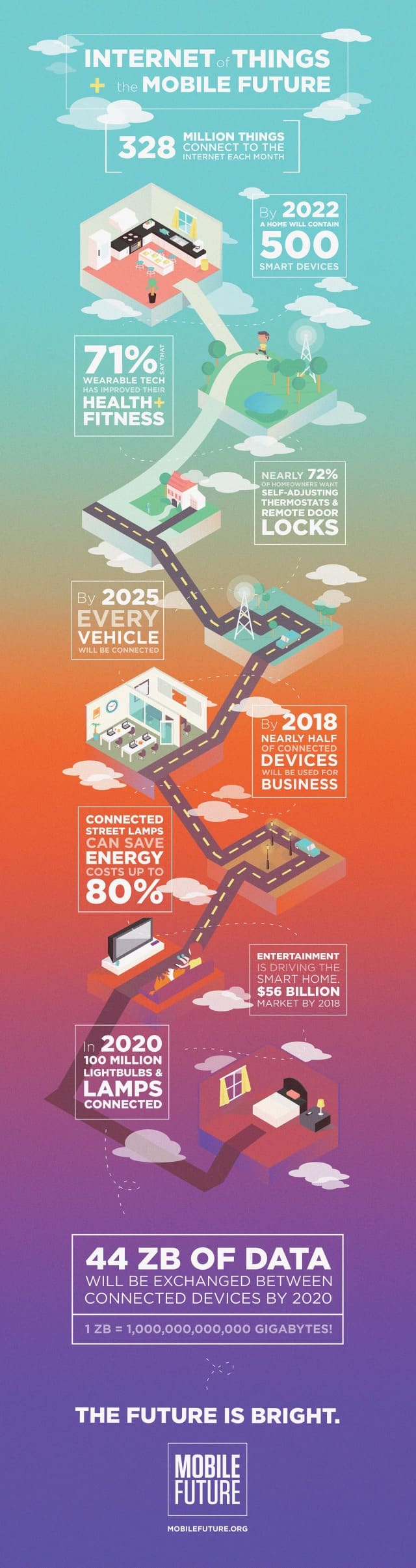 mobile-future-infographic