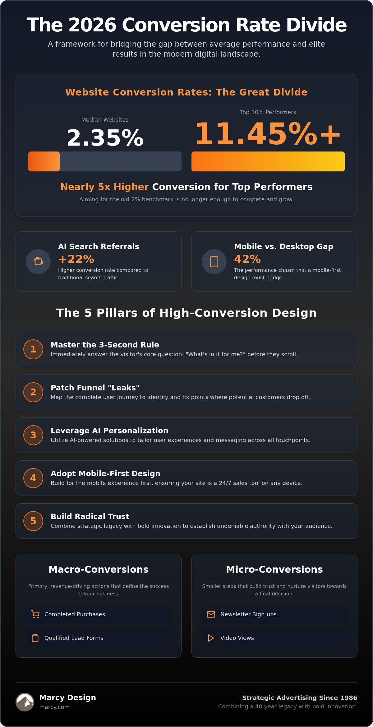 How to Improve Website Conversion Rate: The 2026 Strategic Guide