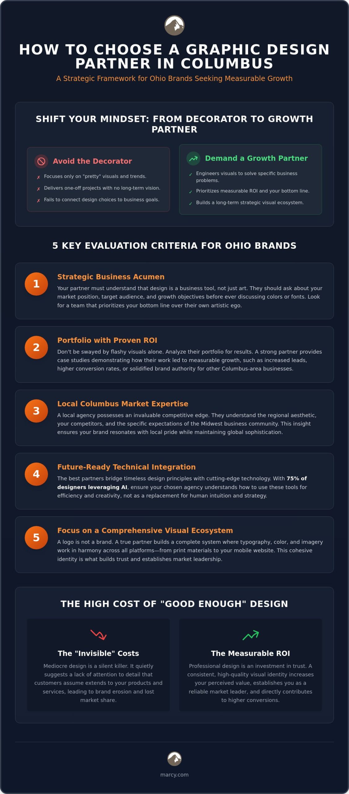 Graphic Design Services Columbus: A Strategic Roundup for 2026