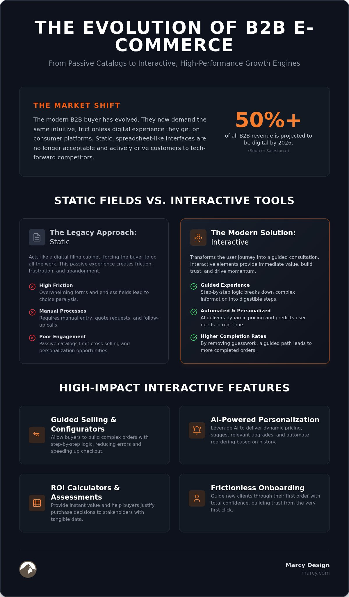 B2B Ecommerce Web Design: A Strategic Guide for Scaling Operations in 2026