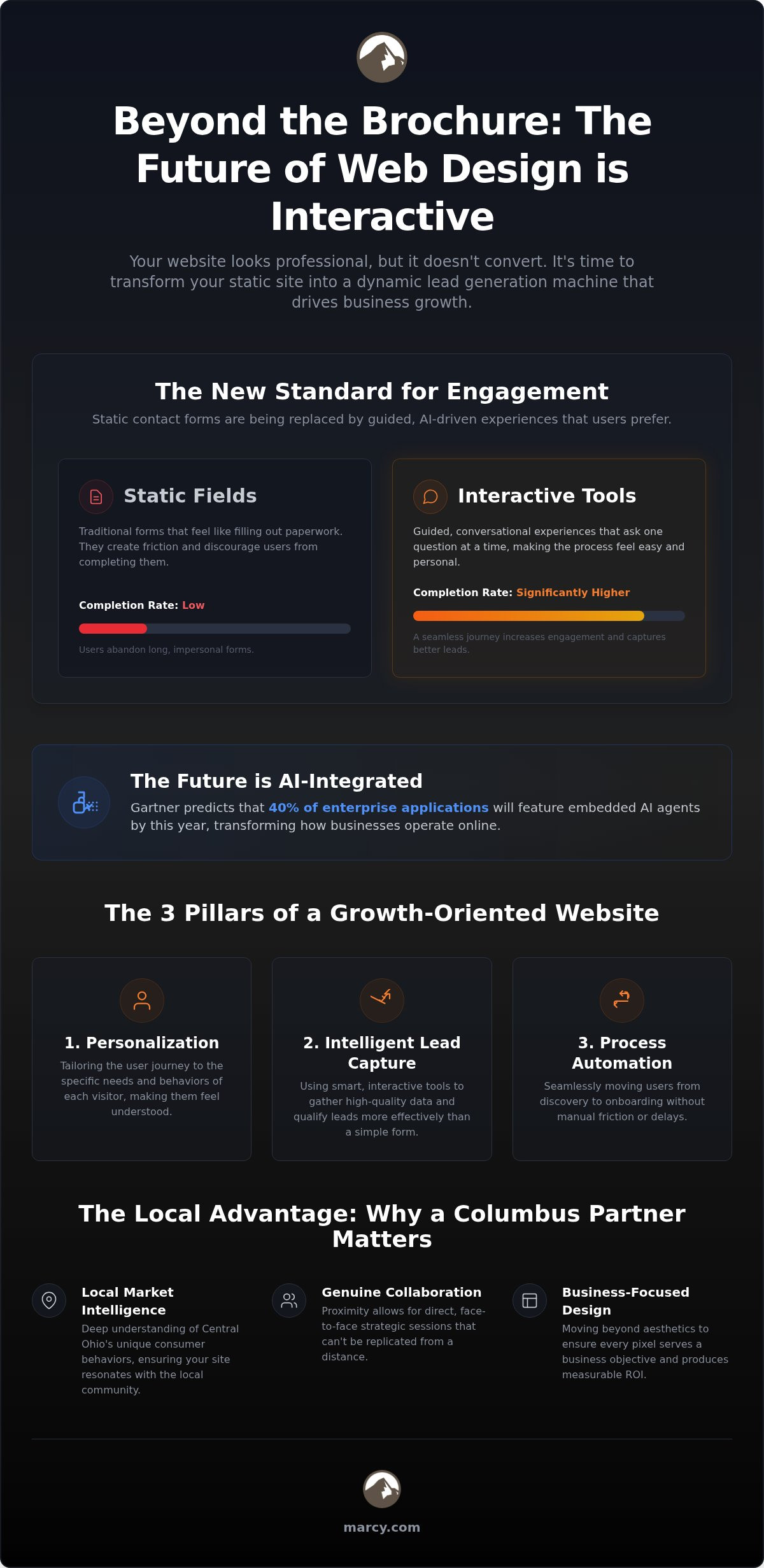 Choosing the Best Columbus Web Design Company: A Strategic Guide for 2026