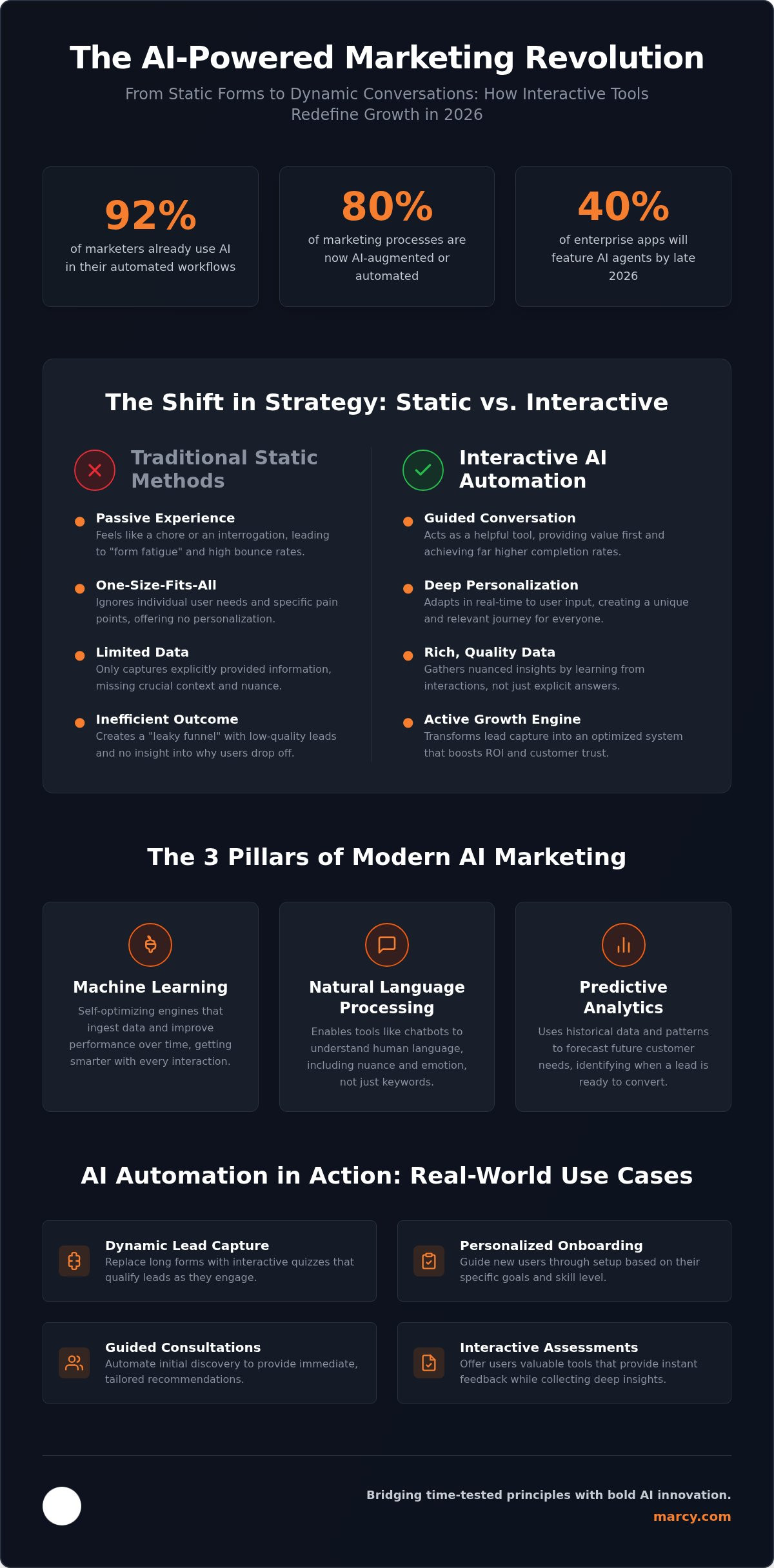 AI Marketing Automation: 2026 Guide to Scaling Business