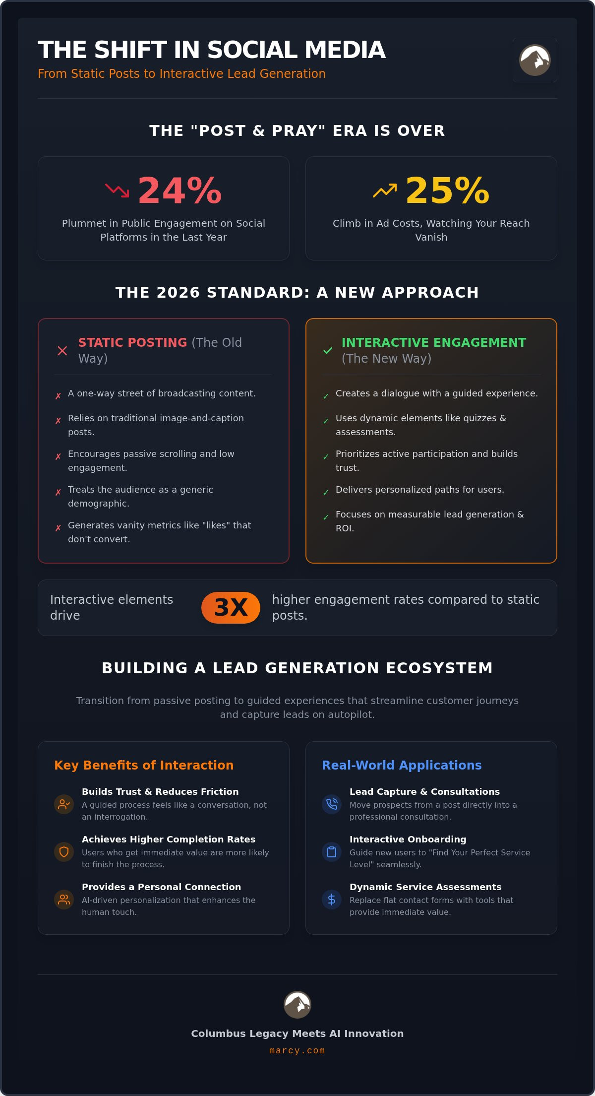 Social Media Agency Columbus: 2026 Resource Guide