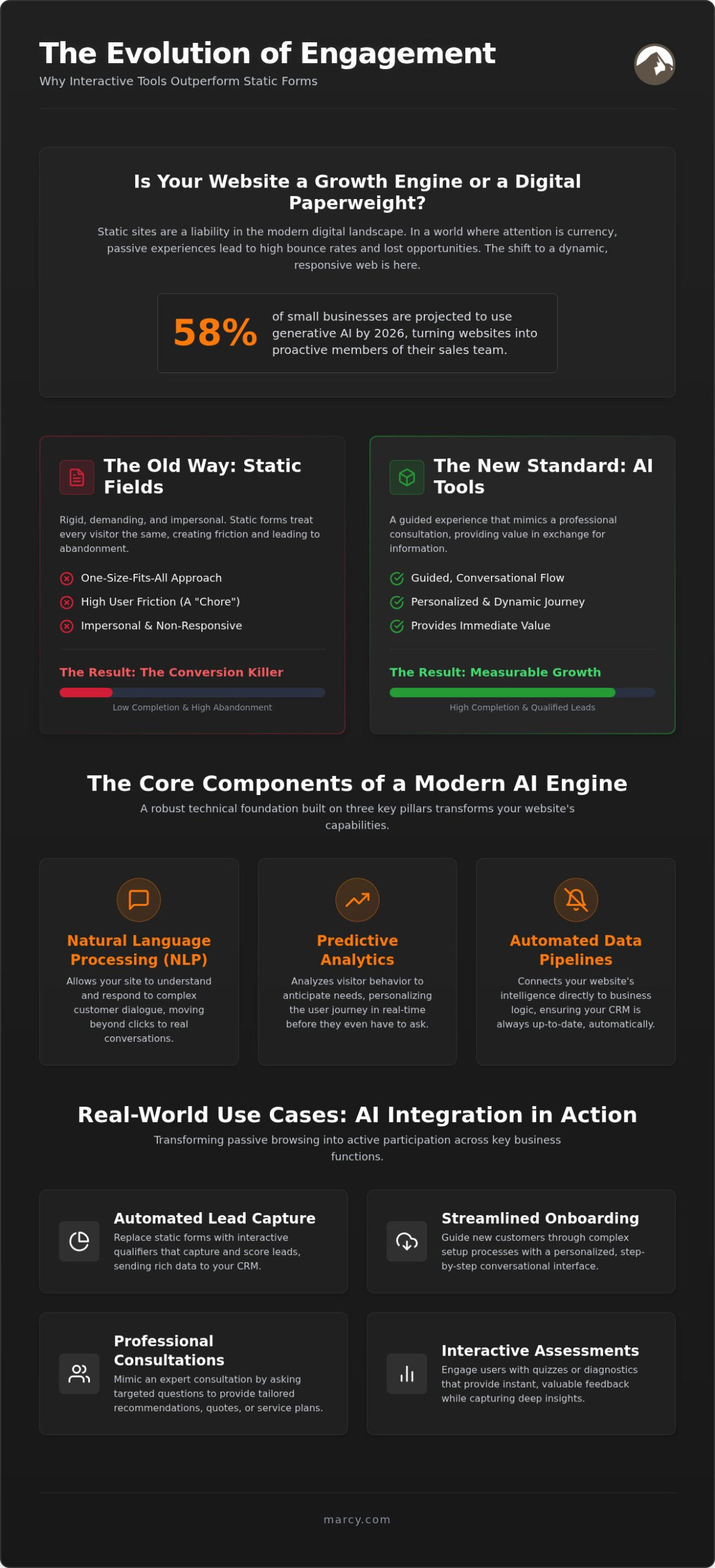 AI Website Integration Services: Transforming Static Sites into Growth Engines (2026)