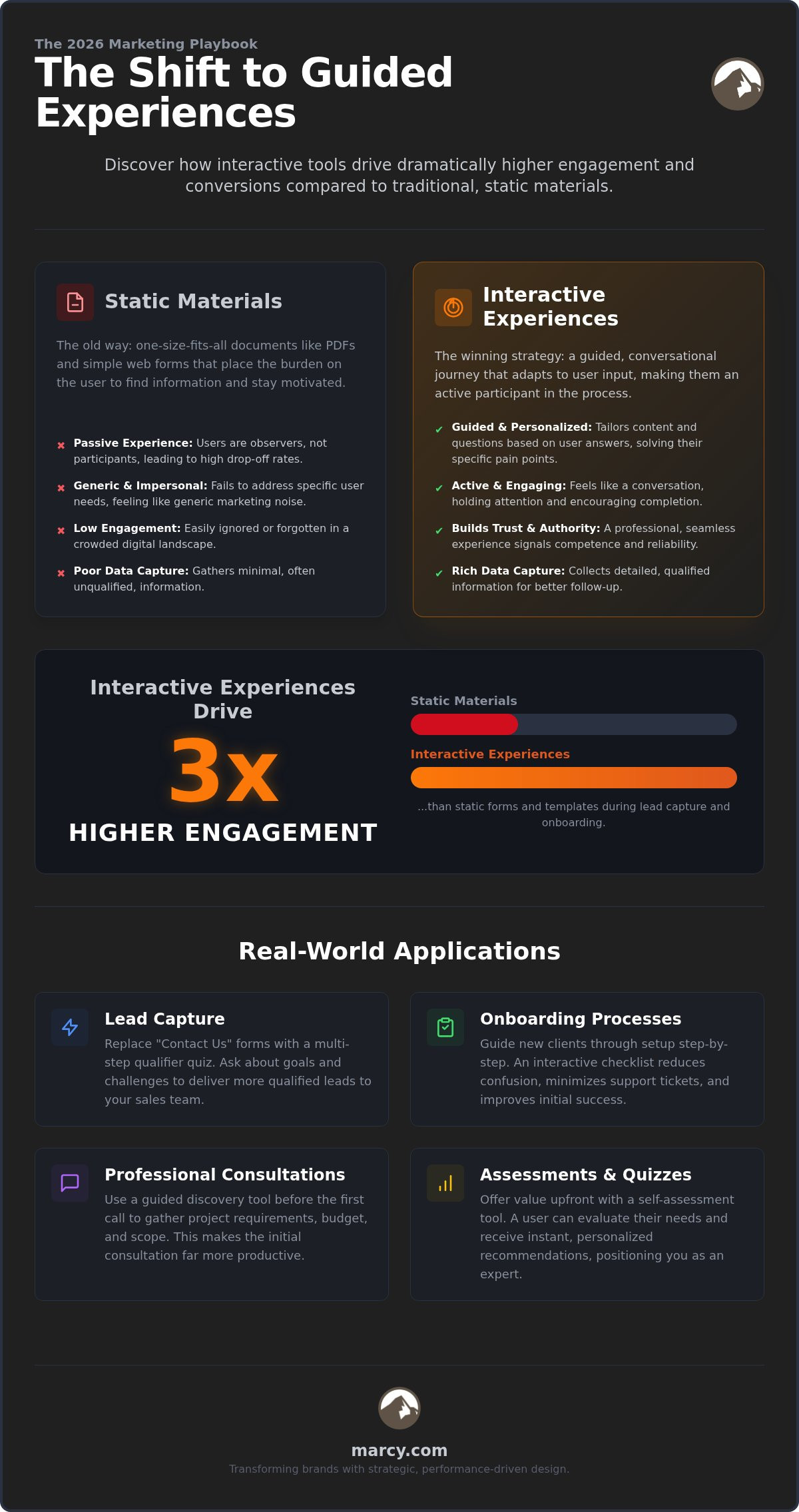 Professional Marketing Materials Design: A 2026 Strategic Buying Guide