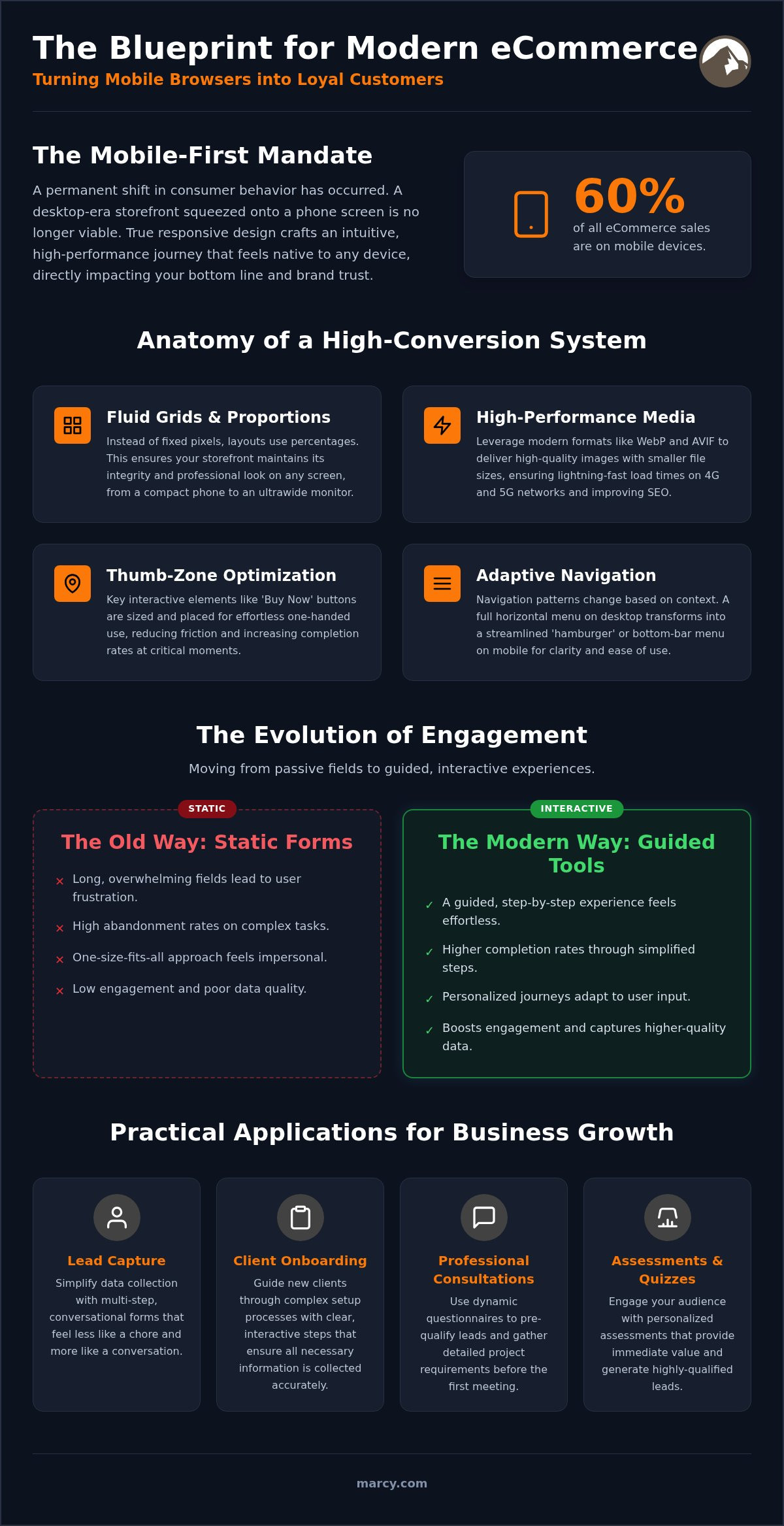 Responsive Ecommerce Design: The 2026 Strategic Reference Guide