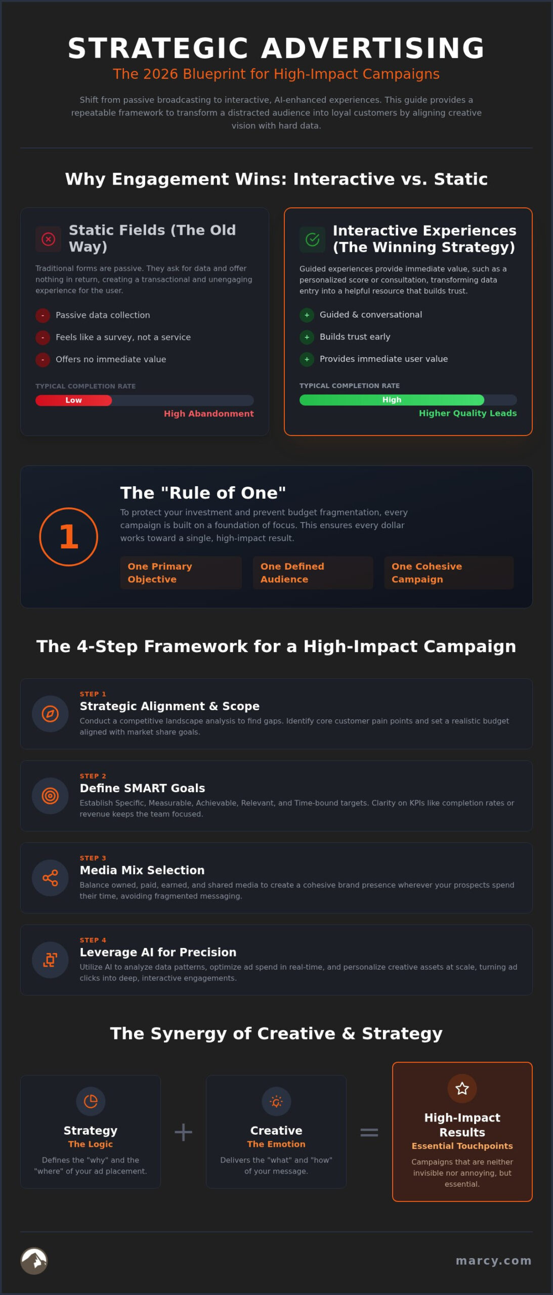 Strategic Advertising Campaigns: A 2026 Guide to Market Dominance