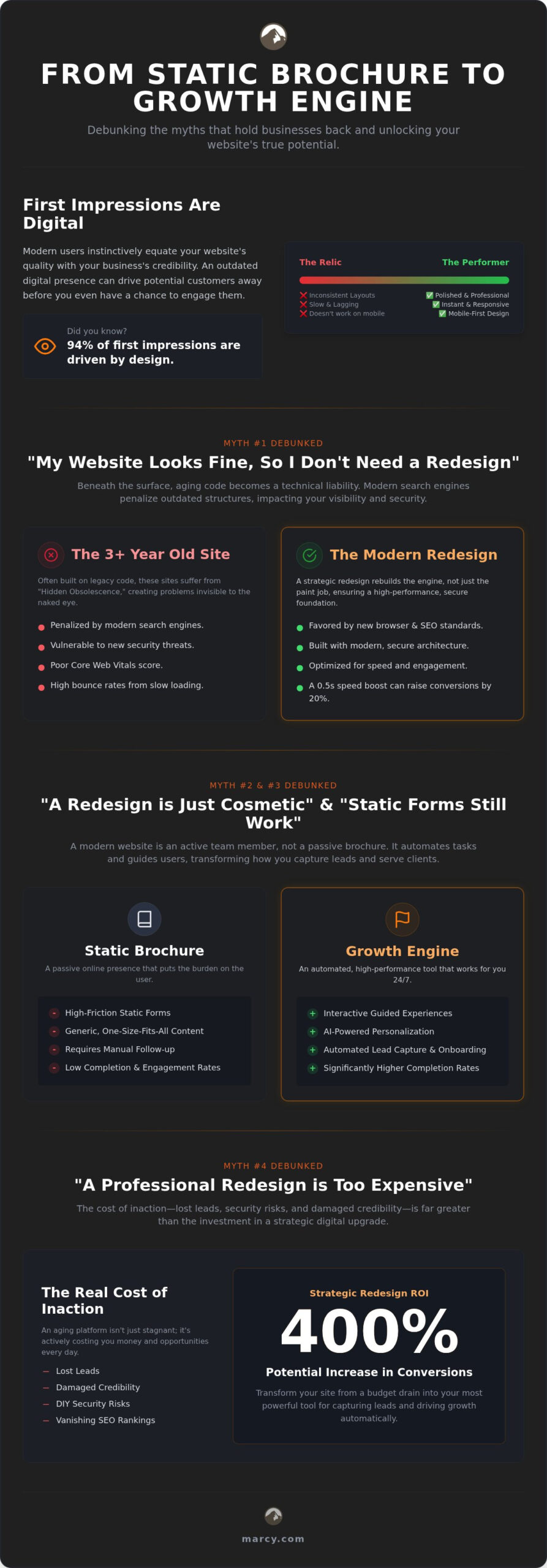 Website Redesign for Small Business: 5 Dangerous Myths Debunked