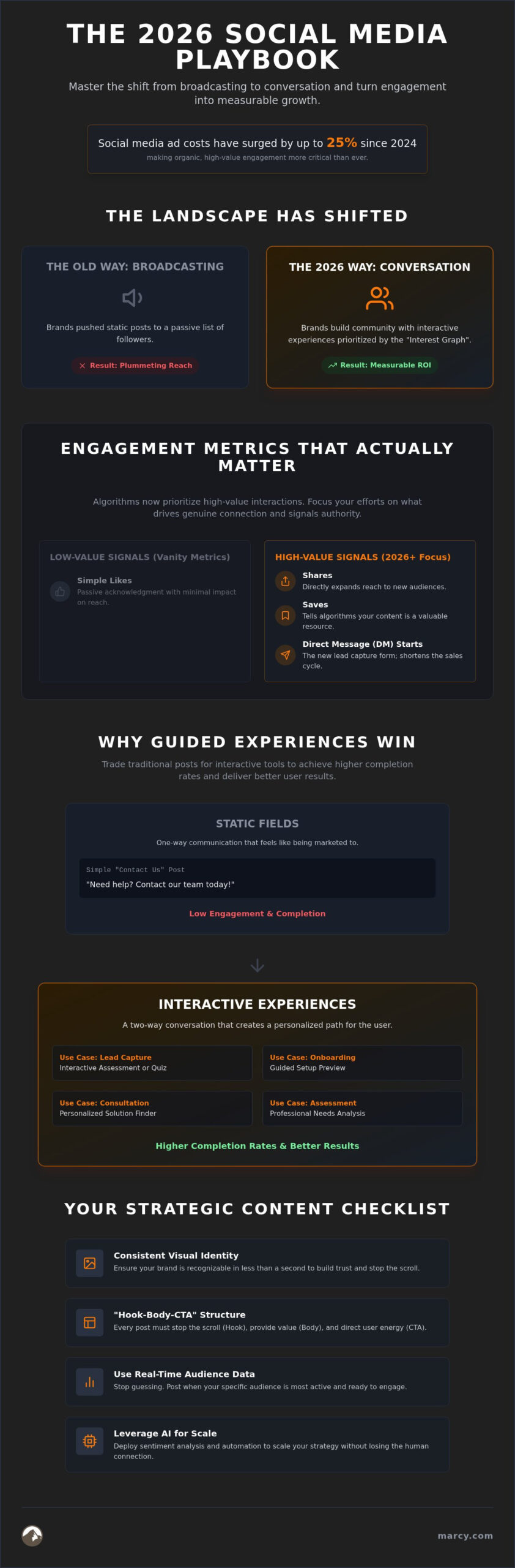 How to Increase Social Media Engagement: The 2026 Business Checklist