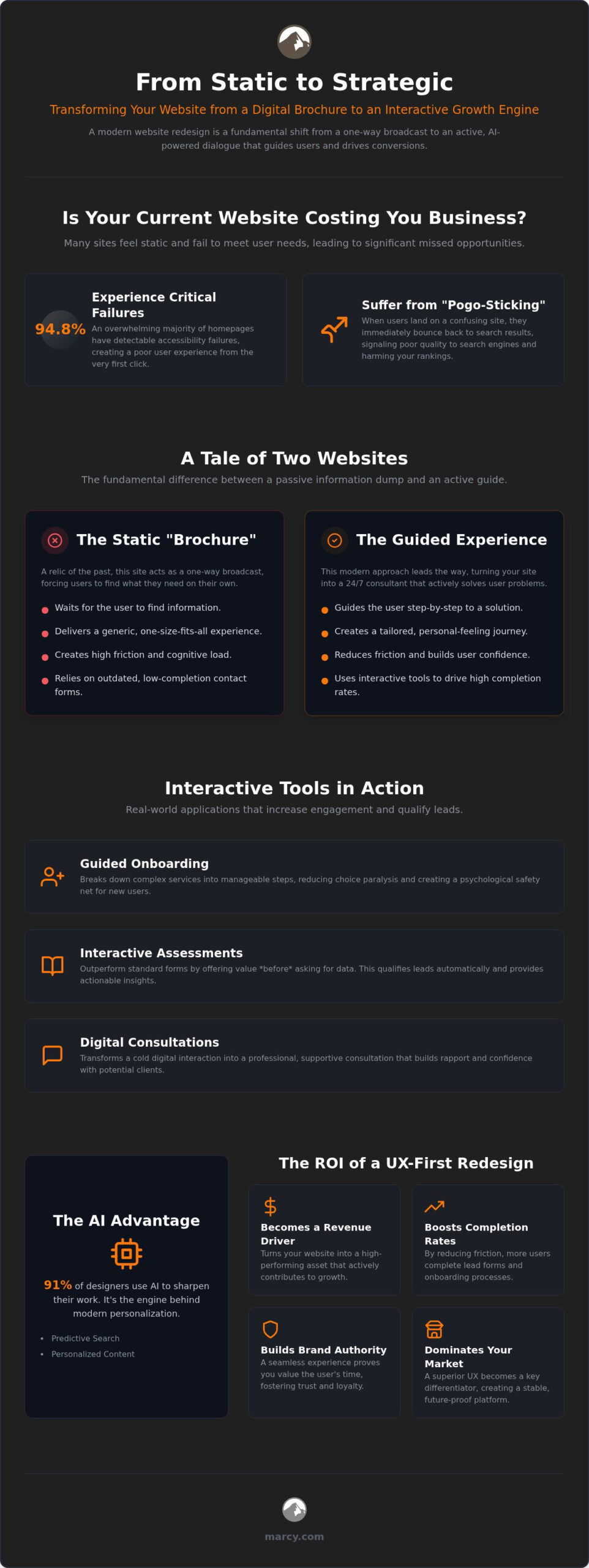 User Experience Website Redesign: The 2026 Guide to Interactive Growth
