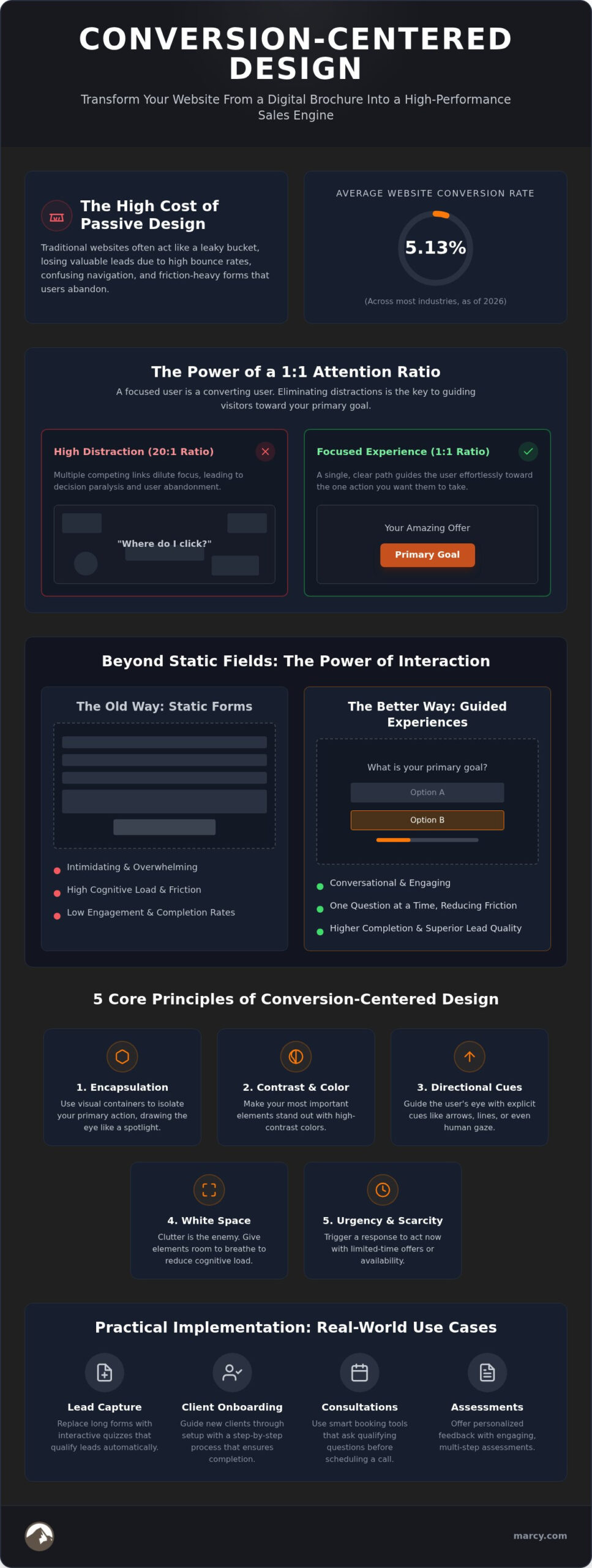 Conversion Centered Web Design: The Strategic Guide to High-Performance Websites