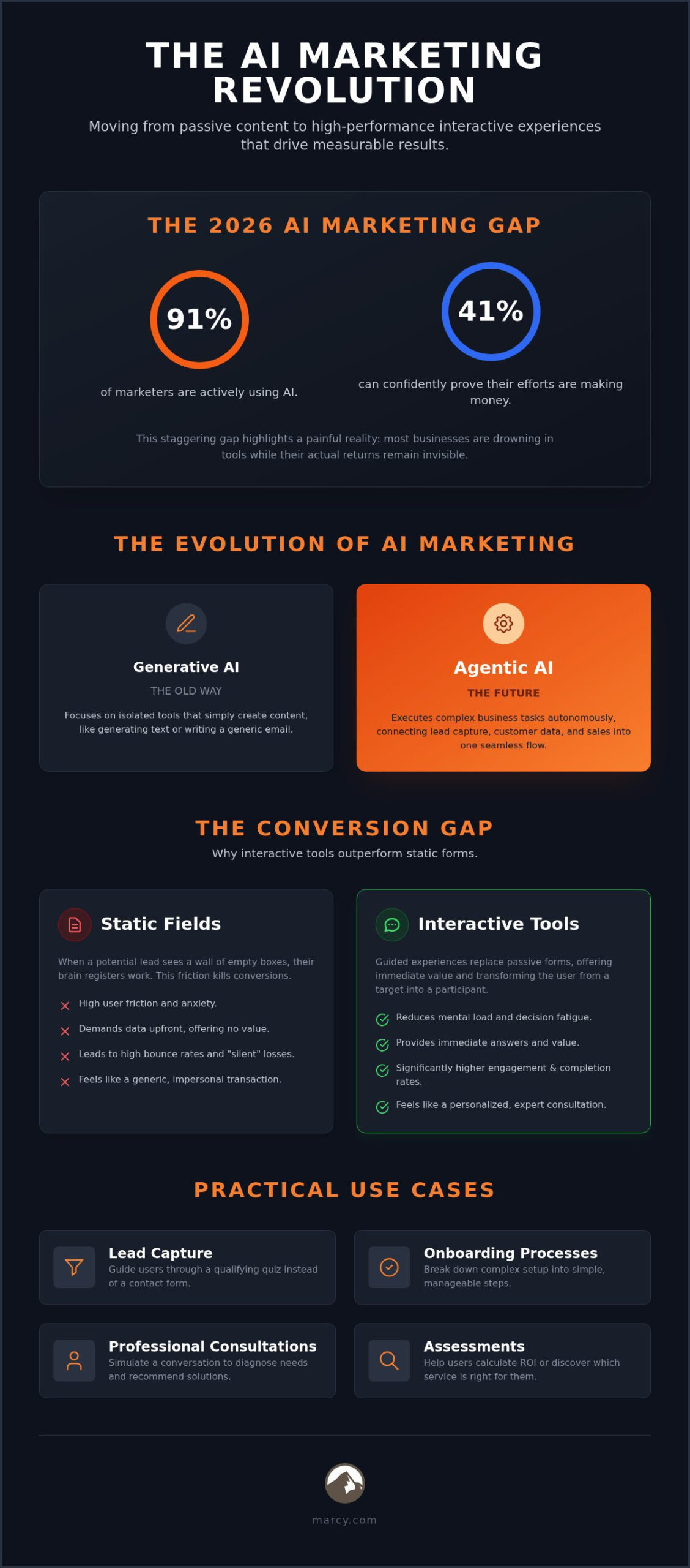 AI Powered Digital Marketing Solutions: The 2026 Strategic Guide
