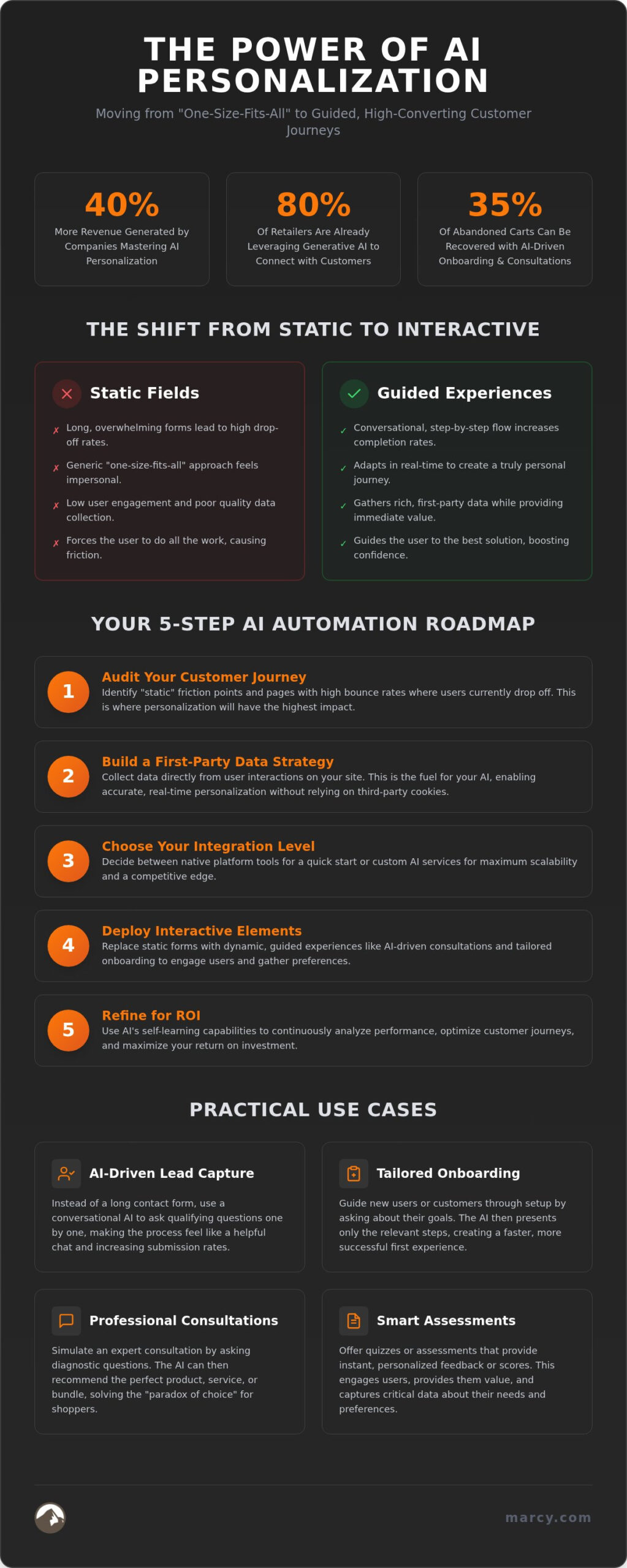 AI Ecommerce Personalization: 2026 Automation Guide