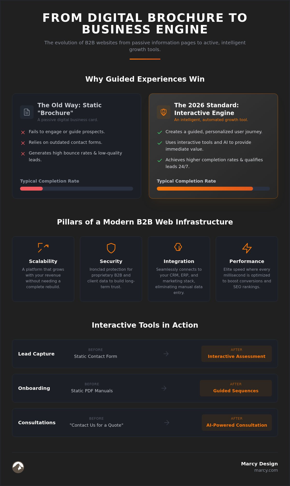 Professional B2B Web Development in Ohio: The 2026 Strategic Reference Guide