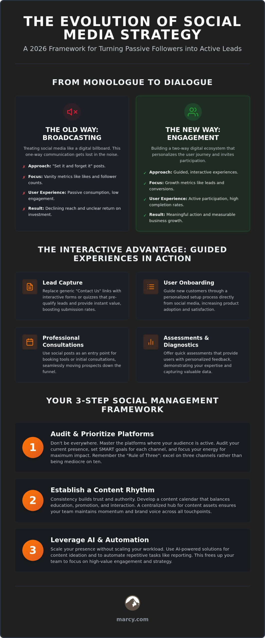 How to Manage Business Social Media Accounts: The 2026 Strategy Guide