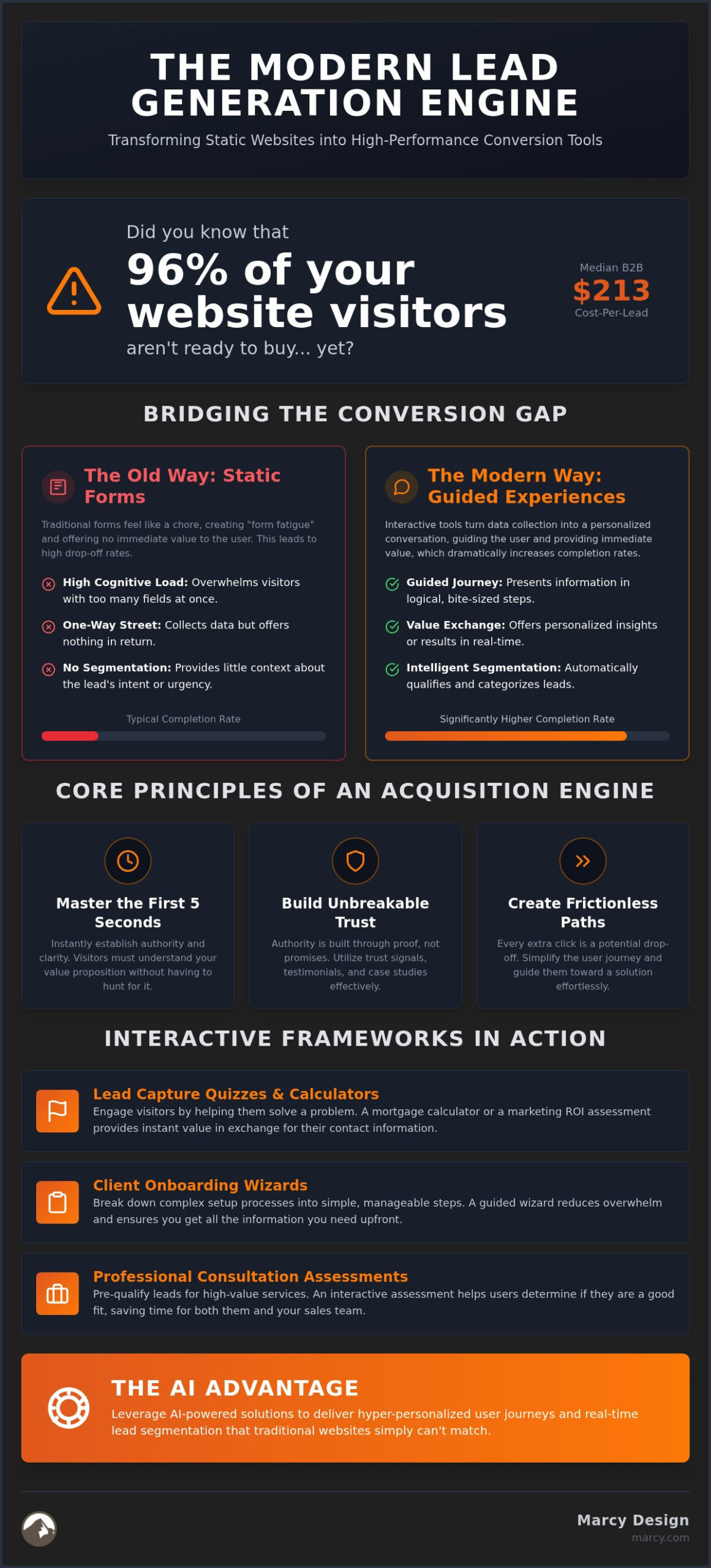 Lead Generation Website Design: Strategic Examples and Frameworks for 2026