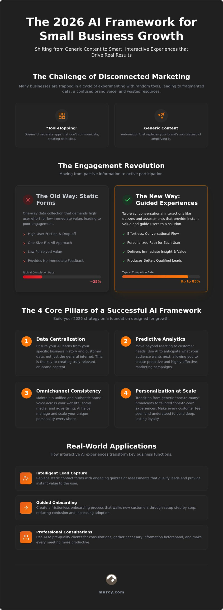 AI Content Creation for Small Business: 2026 Framework