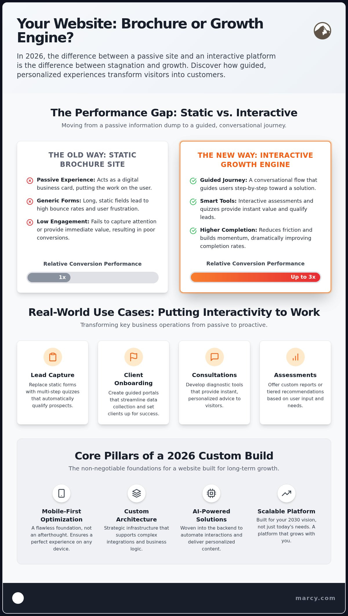 Custom Web Design Ohio: Building Interactive, AI-Driven Growth in 2026
