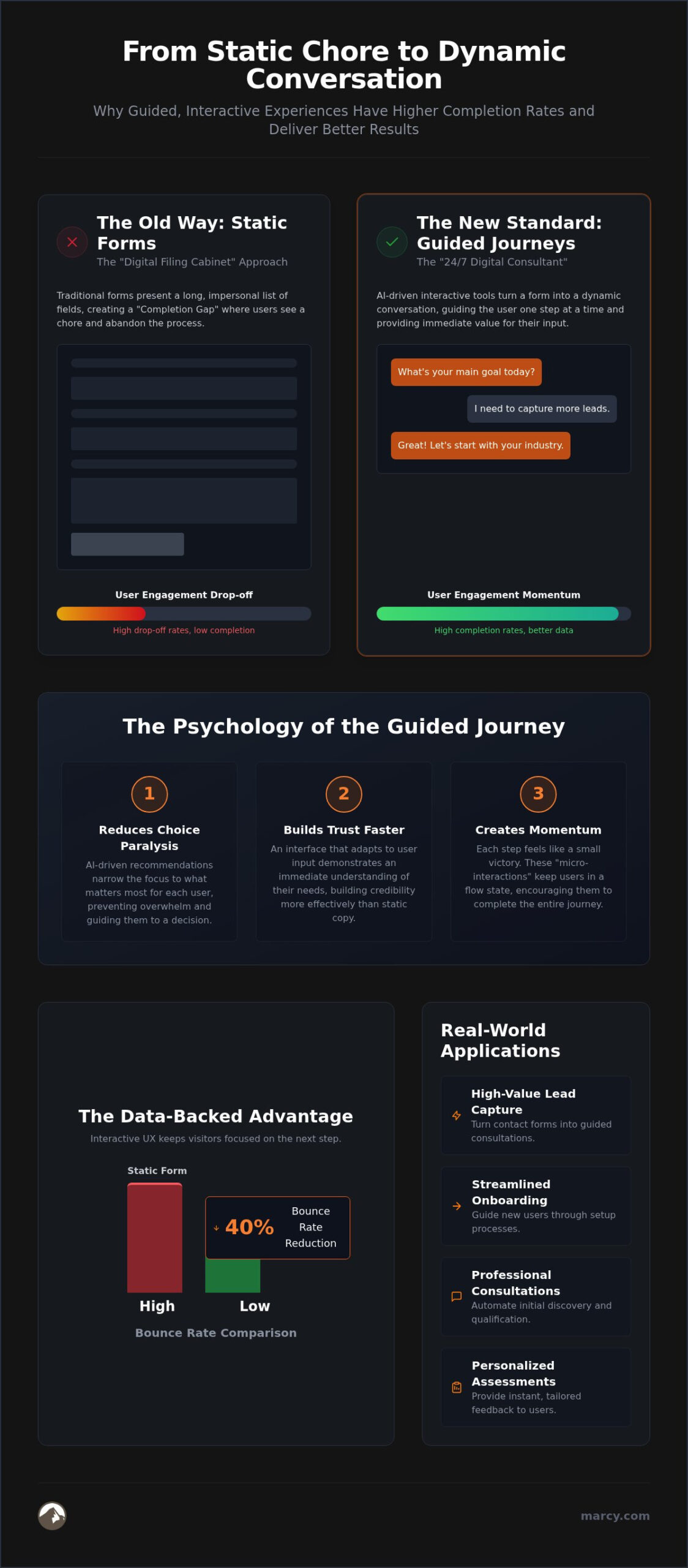 AI for User Experience Design: Crafting High-Conversion Guided Experiences in 2026