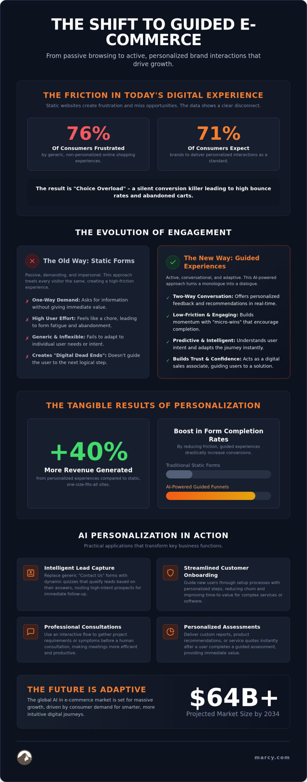 AI for Ecommerce Personalization: Transforming Static Sites into Guided Journeys