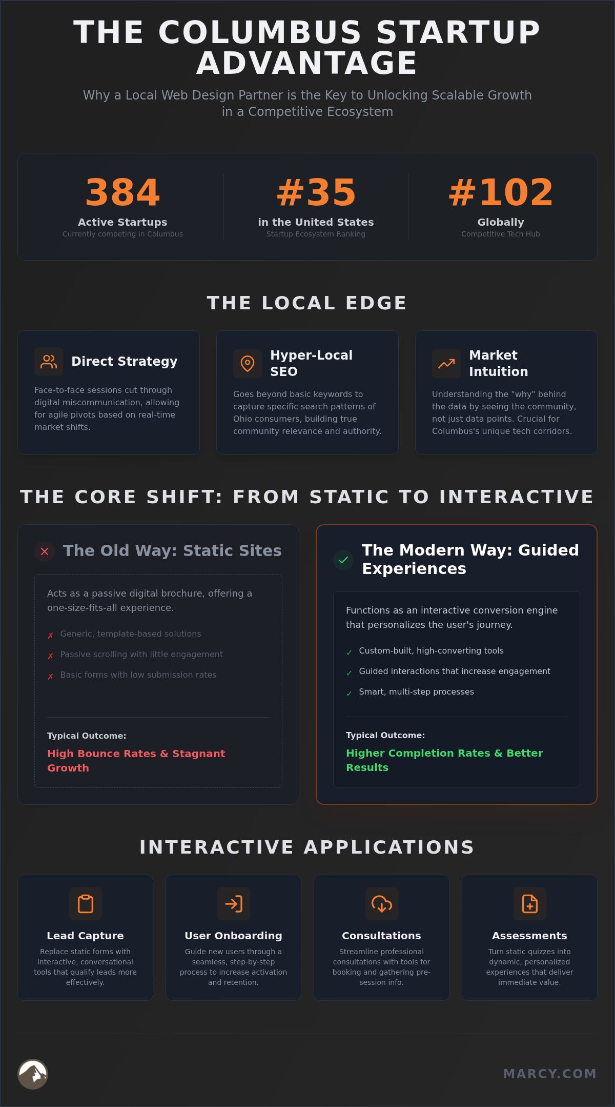 7 Critical Benefits of a Local Web Design Agency for Columbus Startups