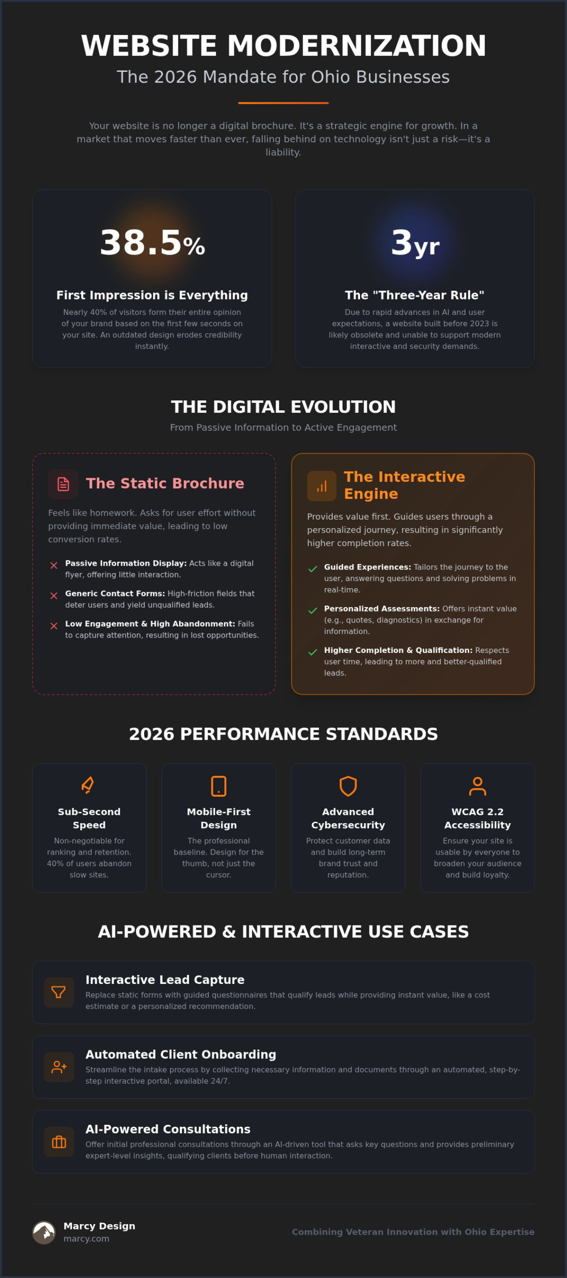Ohio Business Website Modernization: The 2026 Strategy for Growth
