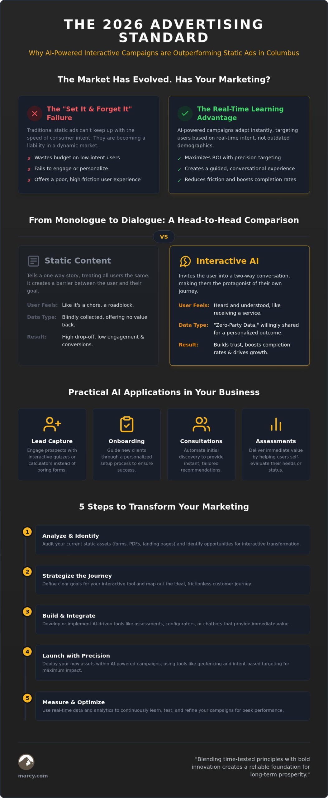 AI Ad Campaigns for Columbus: 2026 Strategic Guide
