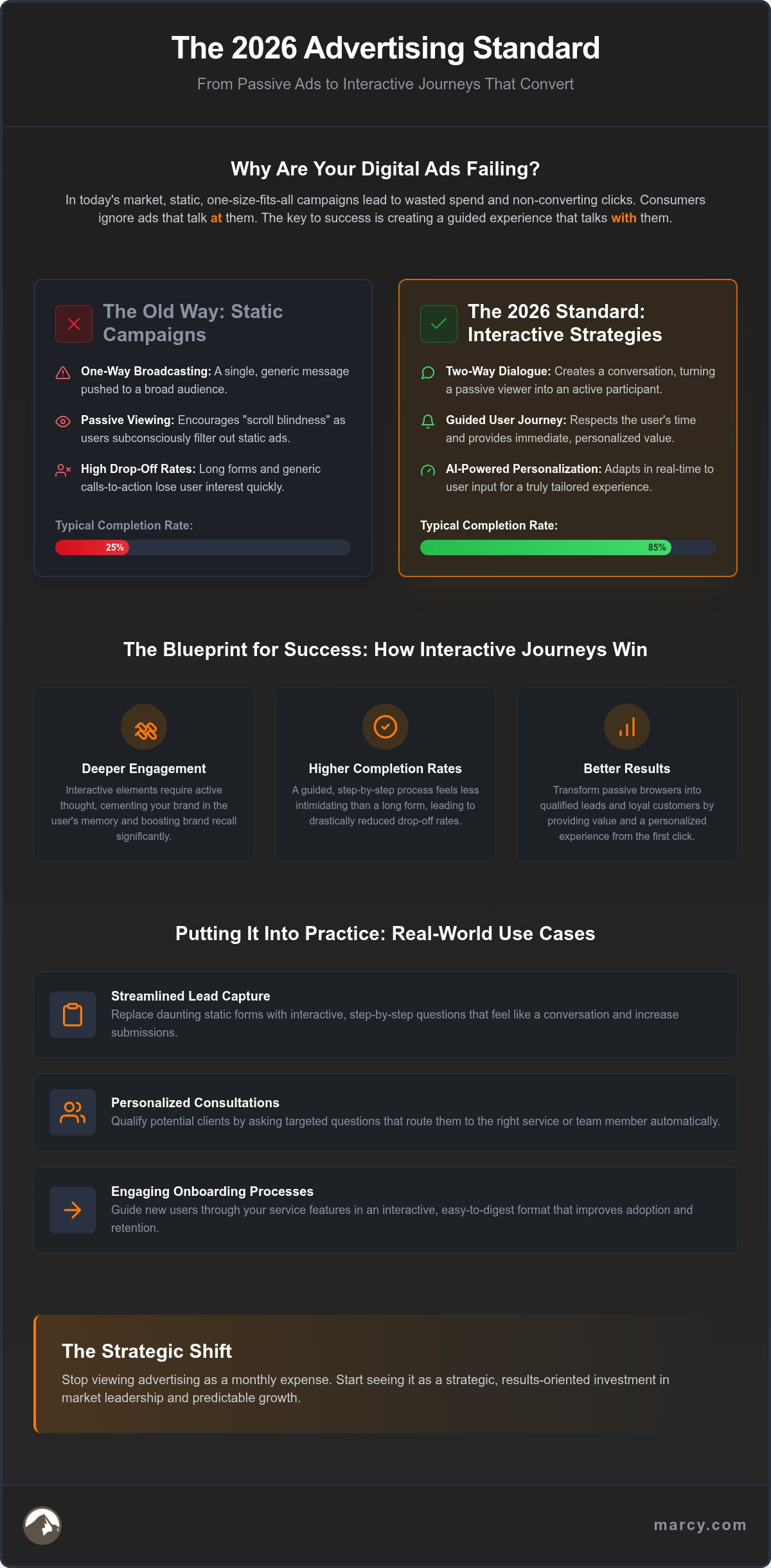 Columbus Digital Ad Management: 2026 Strategic Partner Guide