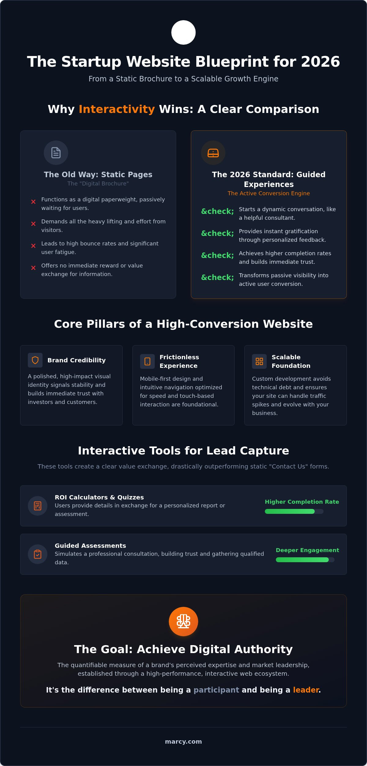 Professional Web Presence for Startups: The 2026 Strategic Growth Blueprint