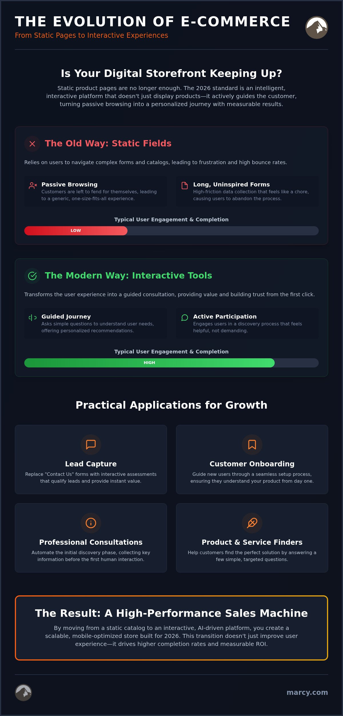 Ecommerce Development Columbus Ohio: A Strategic Guide to 2026 Digital Growth