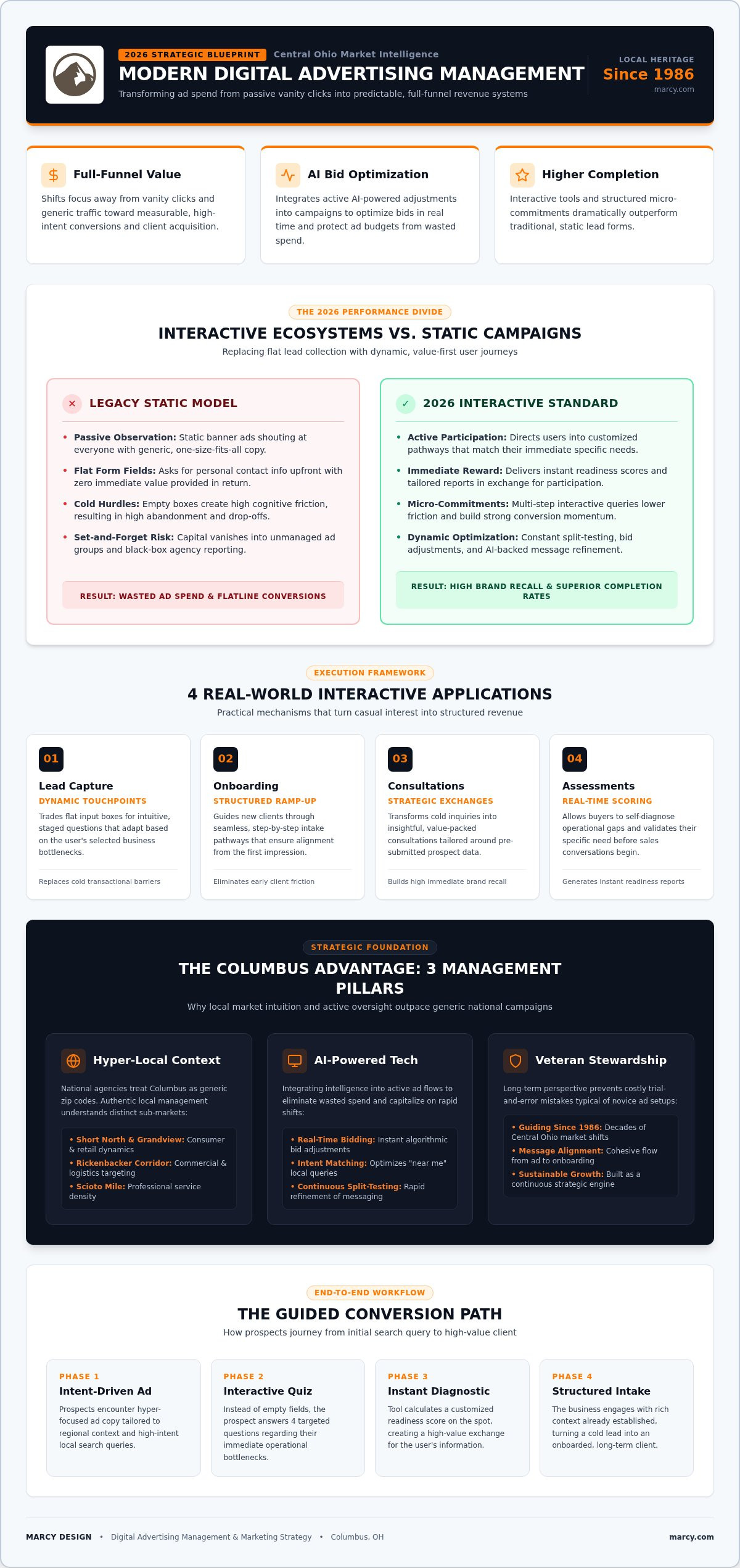 Columbus Digital Advertising Management: 2026 Strategic Partner Guide