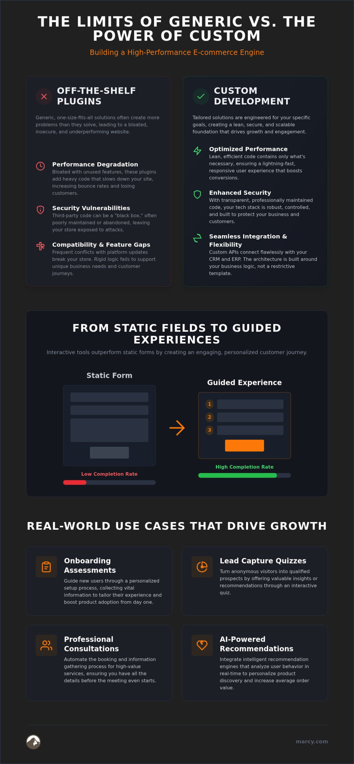 Custom Ecommerce Plugin Development: Driving Growth with Interactive Solutions
