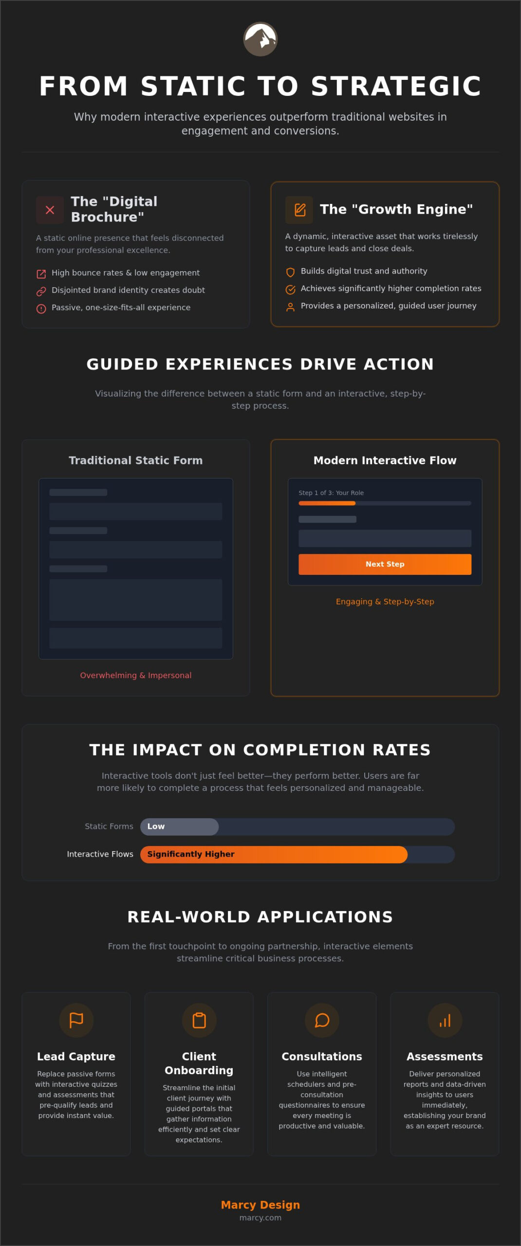 Branding and Website Design in Columbus: A 2026 Strategic Growth Blueprint
