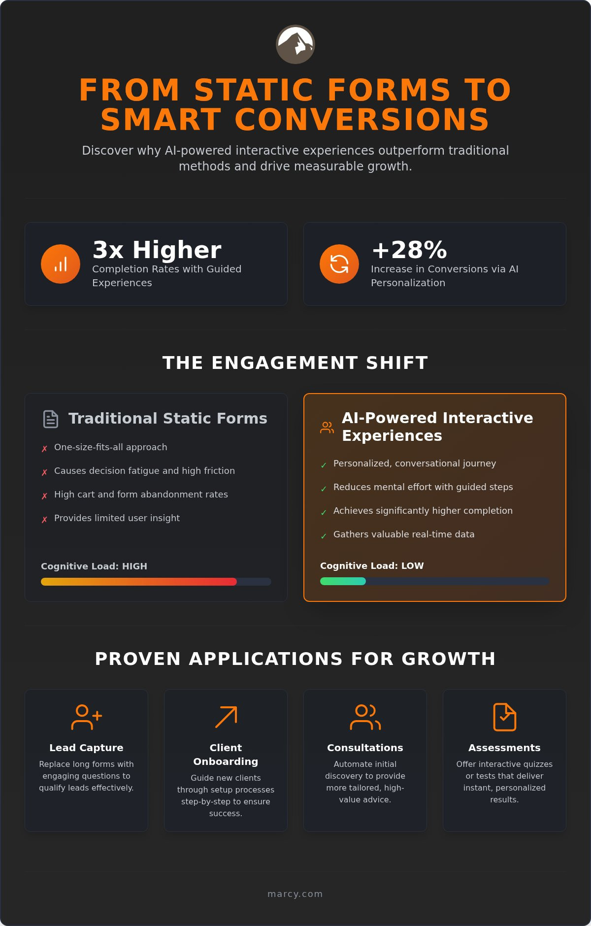 Ecommerce Conversion Rate Optimization Columbus: The 2026 Growth Guide
