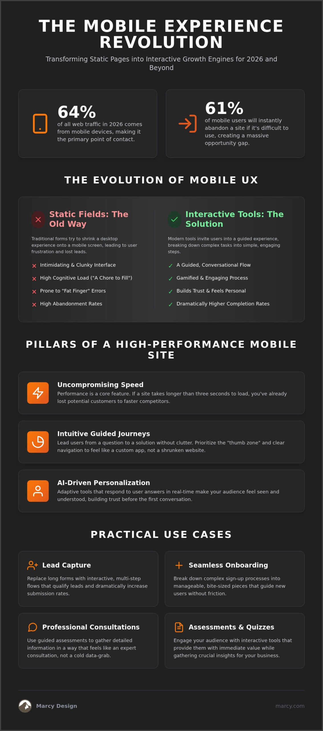 Mobile Optimized Web Solutions: A 2026 Guide to Interactive Engagement