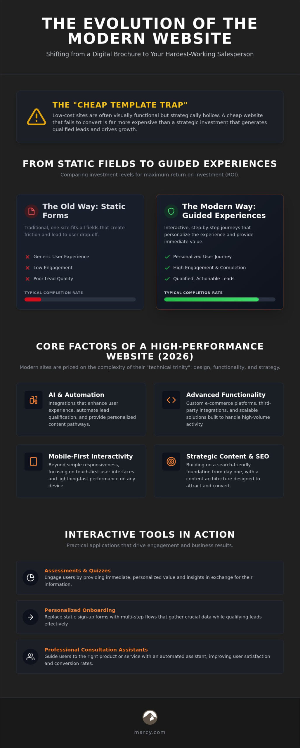 Website Design Cost in Columbus Ohio: The 2026 Strategic Pricing Guide