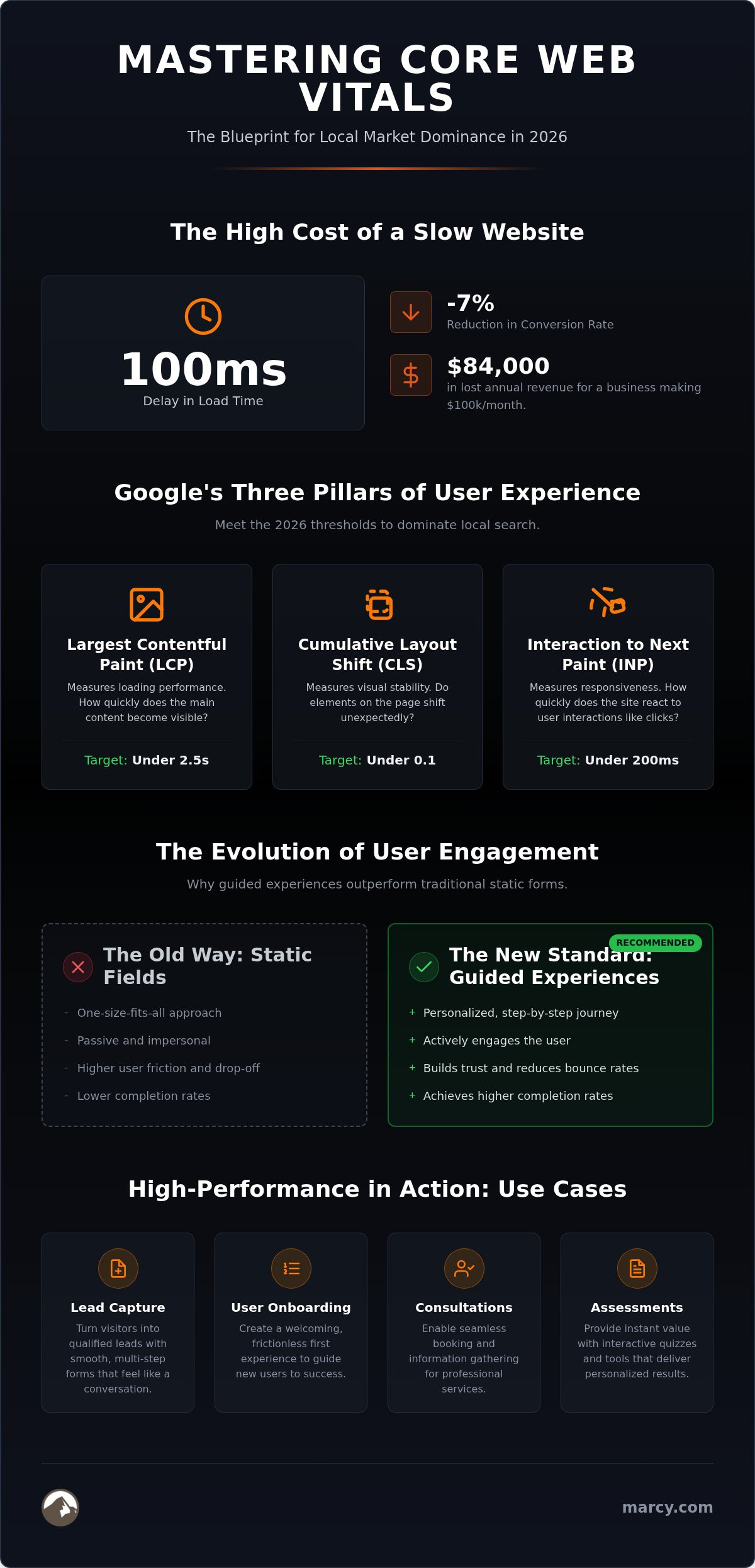 Core Web Vitals Optimization in Columbus: A 2026 Performance Guide