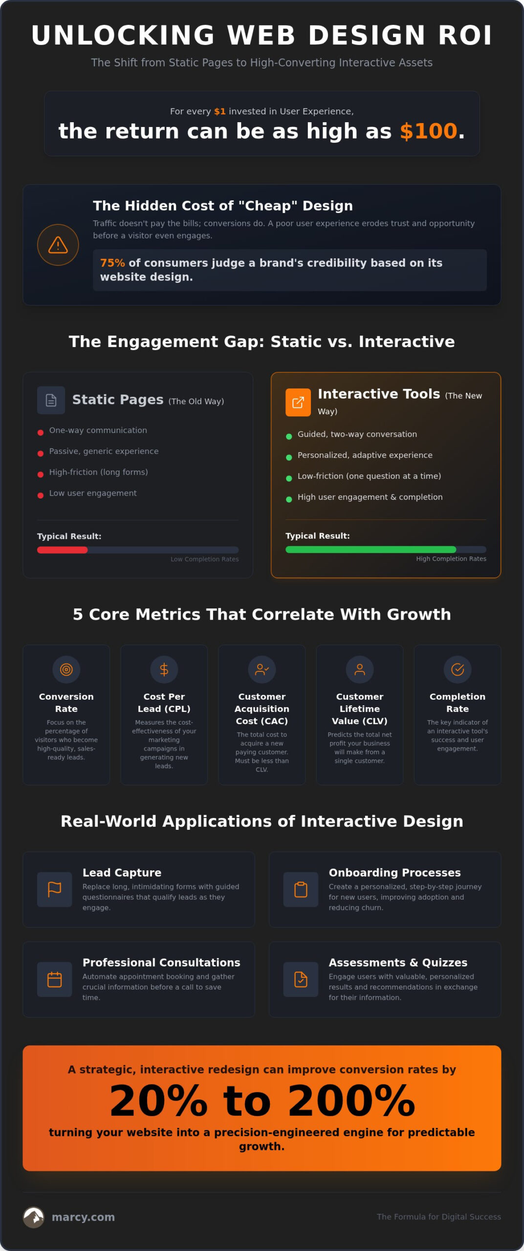 Measuring Web Design ROI: 2026 Strategic Guide