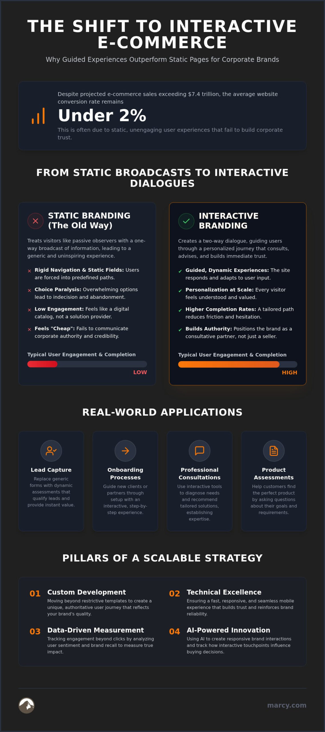Corporate Branding for Ecommerce: 2026 Growth Guide
