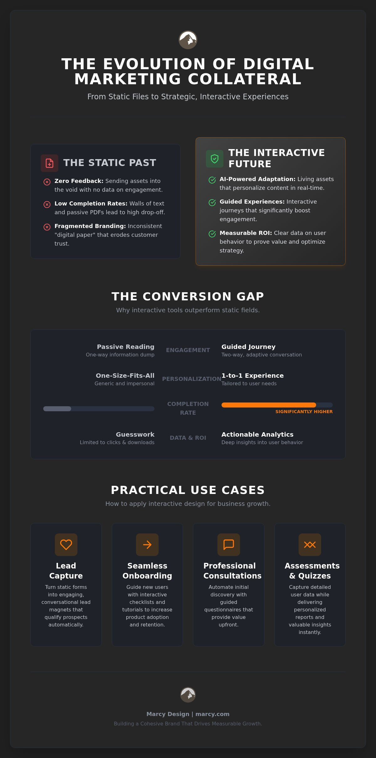 Digital Marketing Collateral Design: The 2026 Guide to Strategic Brand Assets