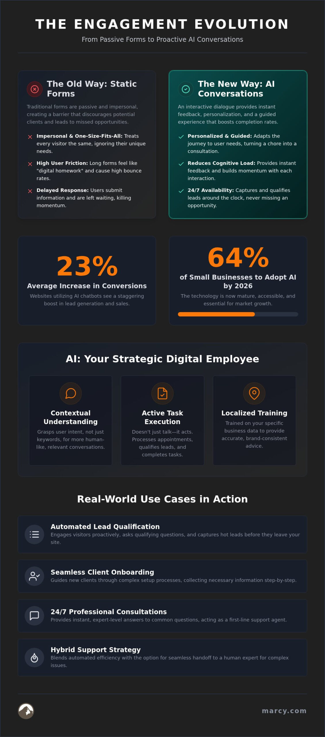 AI Chatbot for Local Business: 2026 Integration Guide