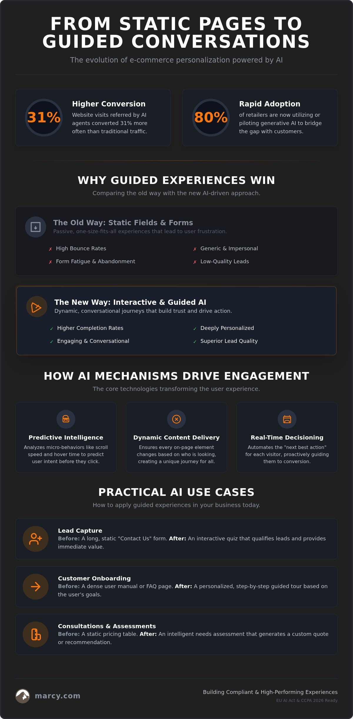 AI for Ecommerce: 2026 Guide to Interactive Growth