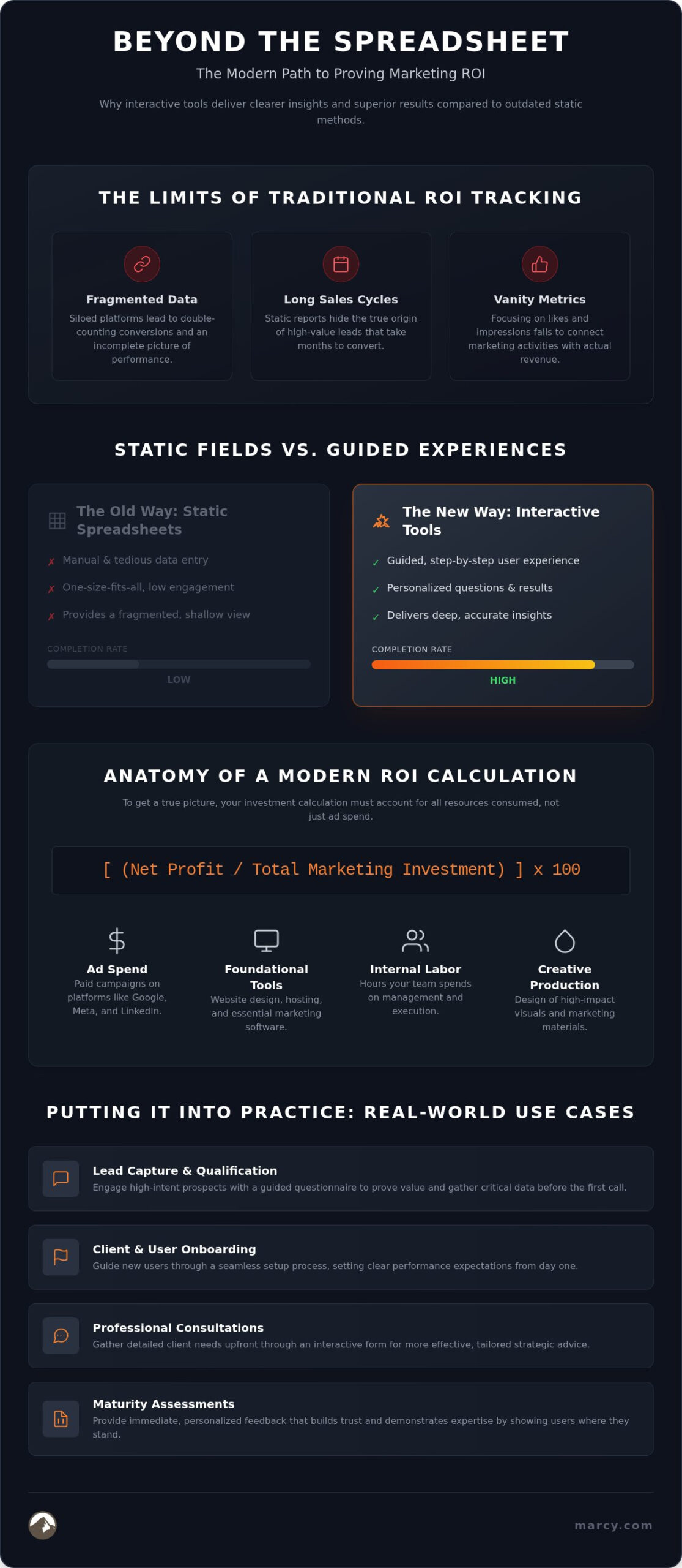 Digital Marketing ROI Calculator: A Strategic Guide to Measuring 2026 Performance