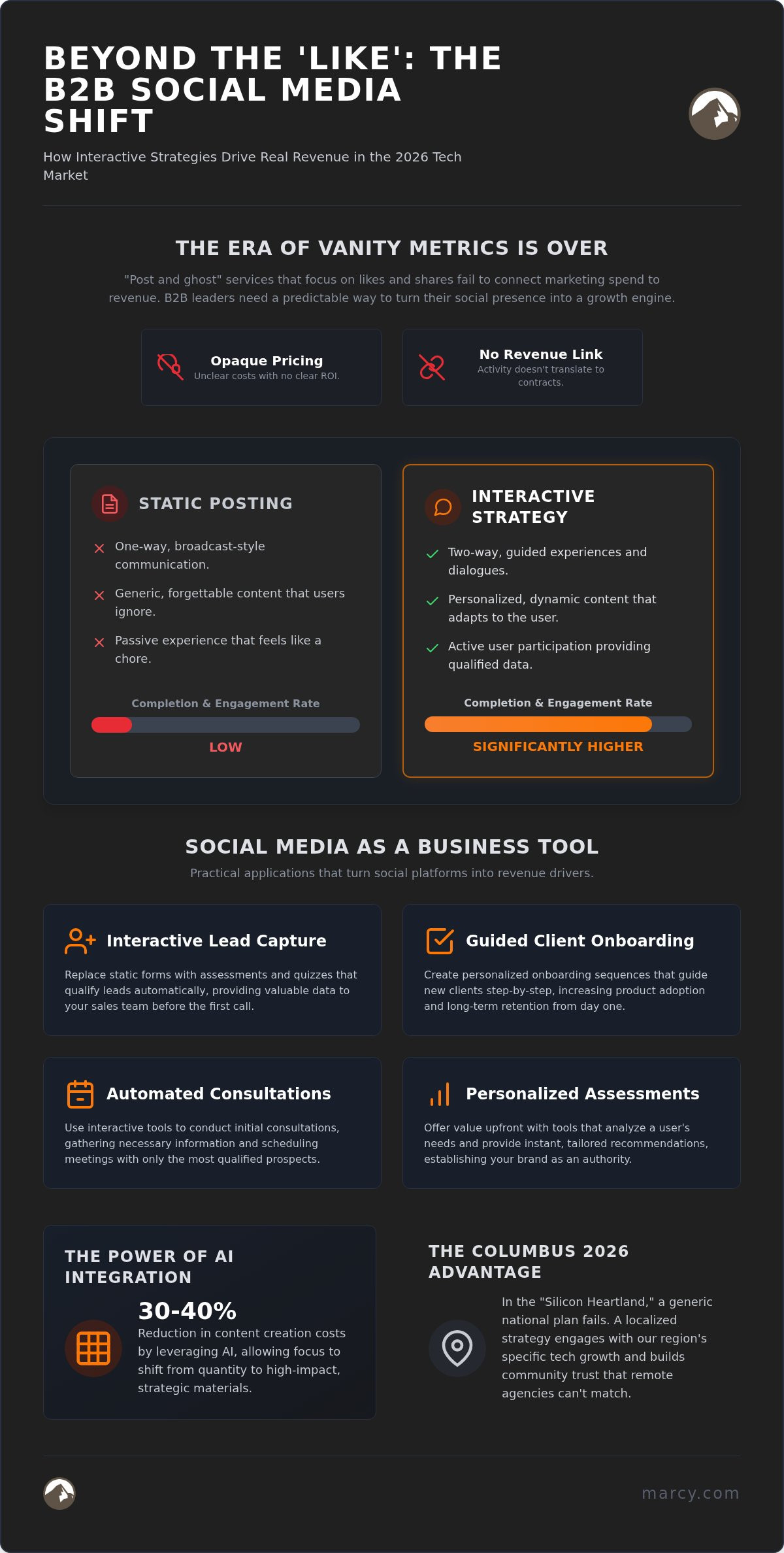 Social Media Management Prices in Columbus: A 2026 Strategic Guide