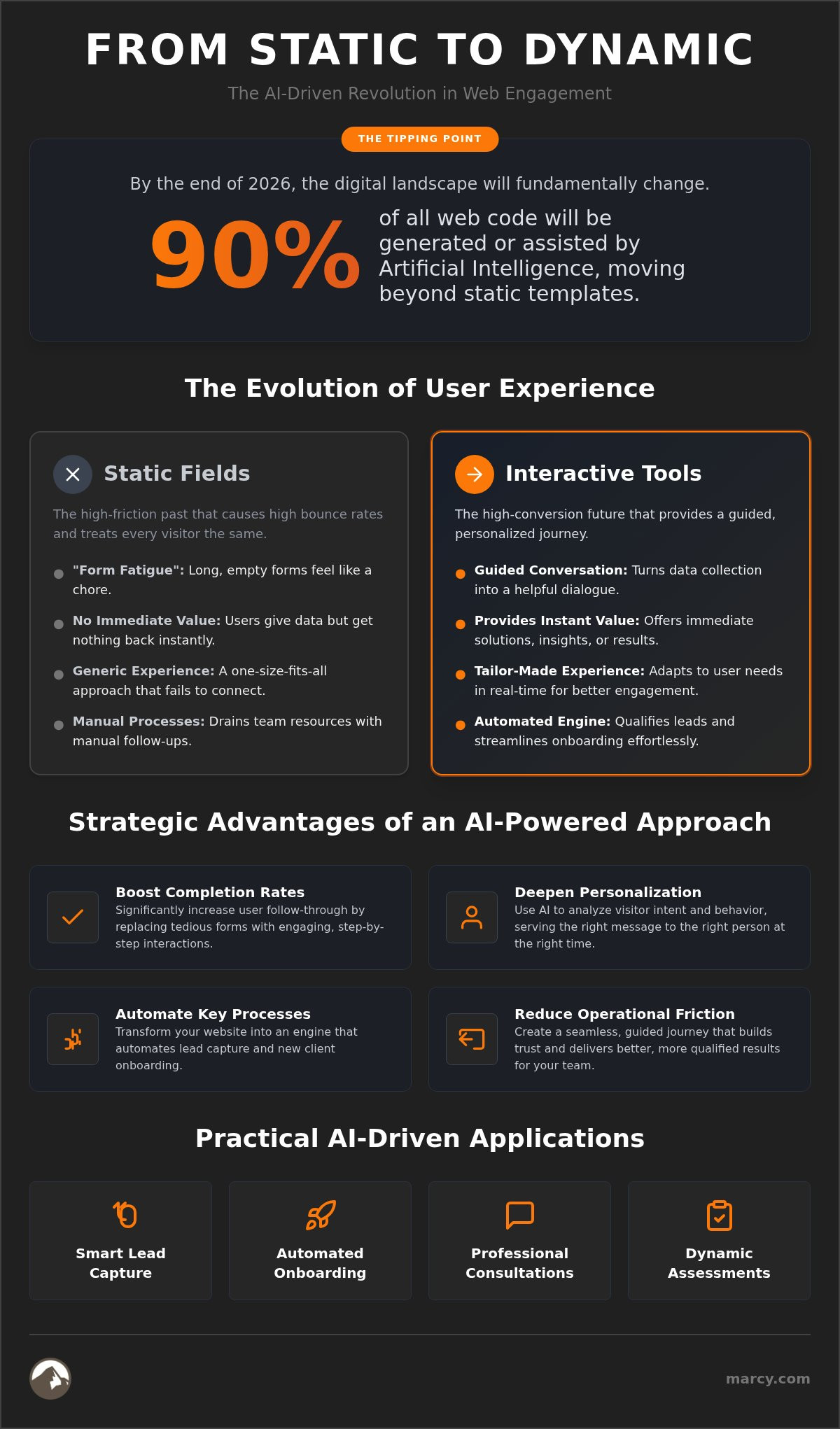 AI Web Development: 2026 Strategic Guide for Growth