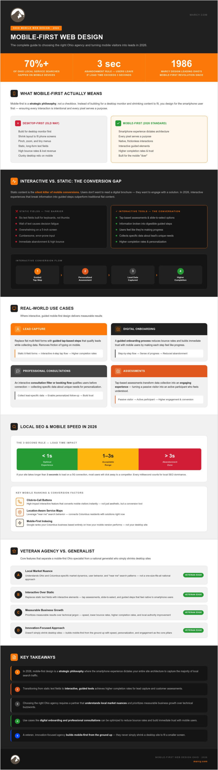 Mobile First Web Design Agency Ohio: The 2026 Strategic Buying Guide
