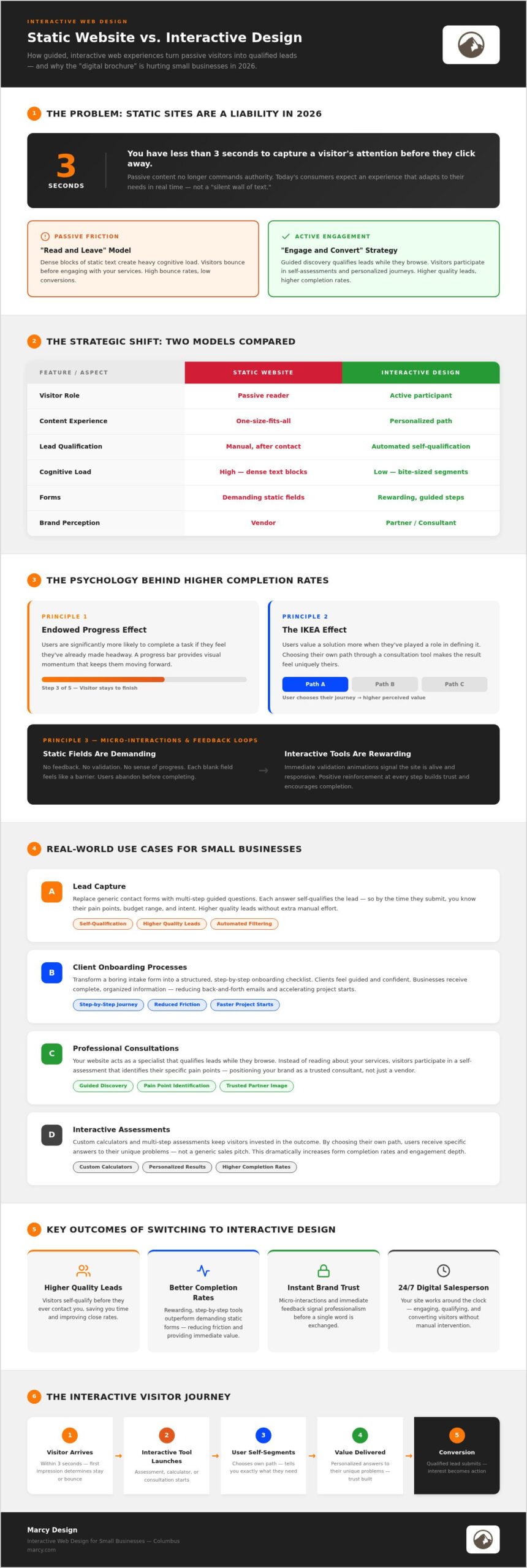 Interactive Web Design: 2026 Small Business Guide