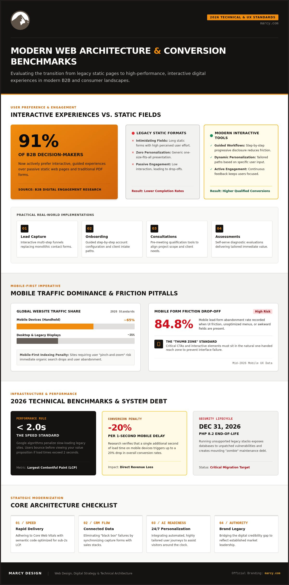 10 Critical Signs You Need a New Business Website in 2026