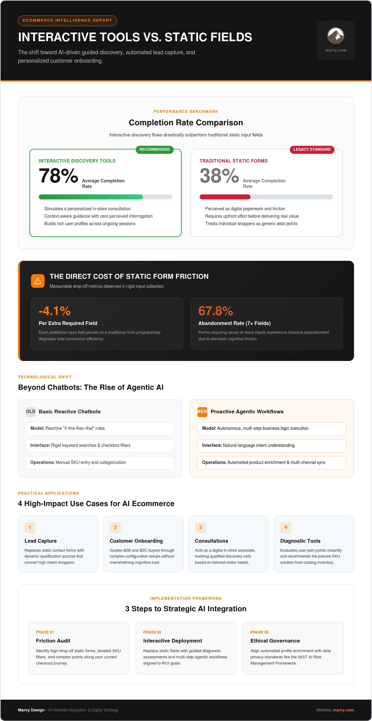 AI Automation for Ecommerce: The 2026 Strategy Guide