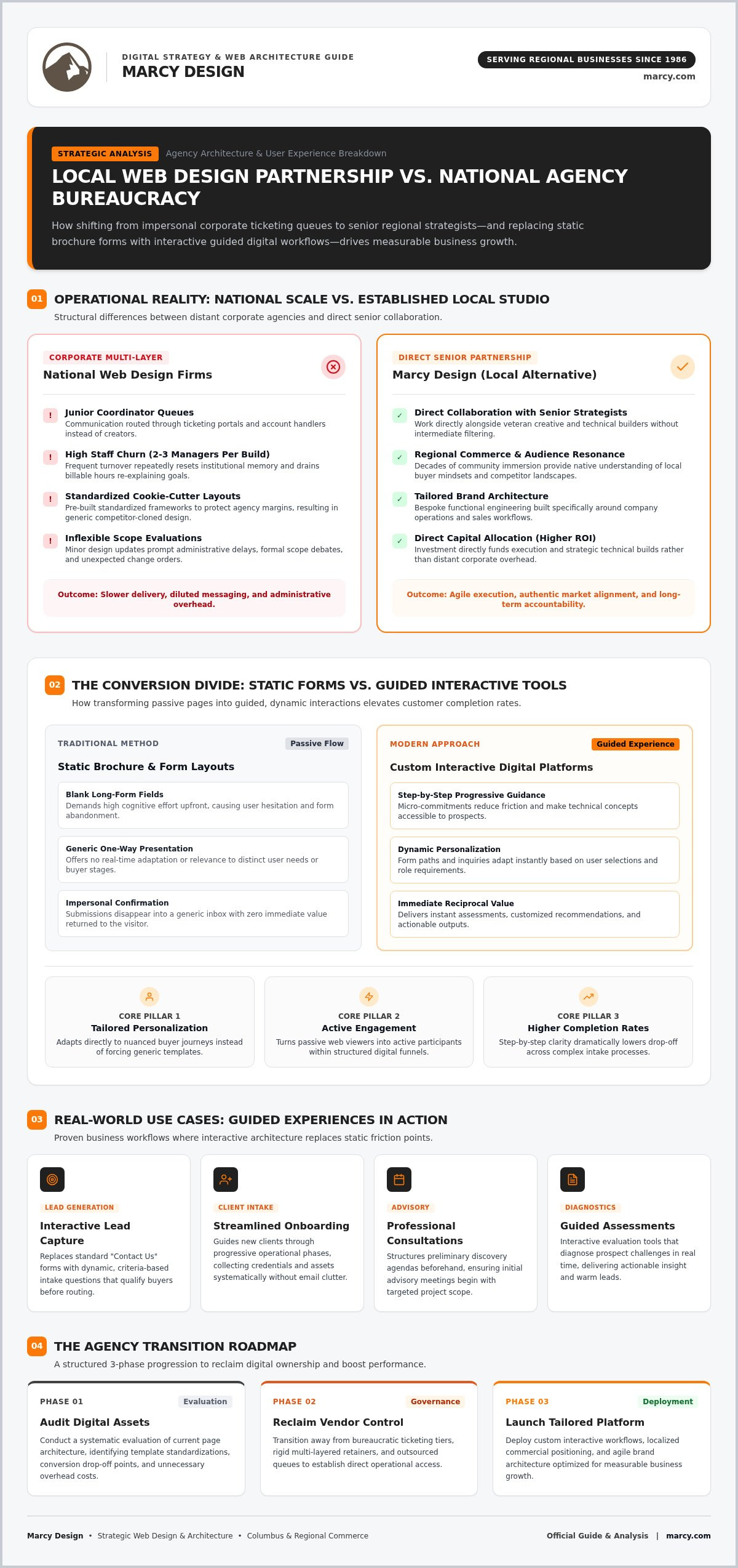Best Local Alternative to National Web Design Firms in 2026